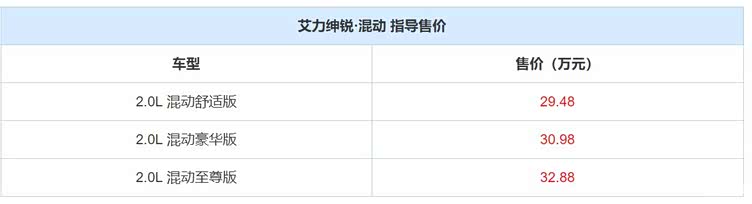 超级奶爸要买MPV,奥德赛和艾力绅如何选? 超级奶爸要买MPV,奥德赛和艾力绅如何选?